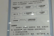 同城代检东莞入职体检流程